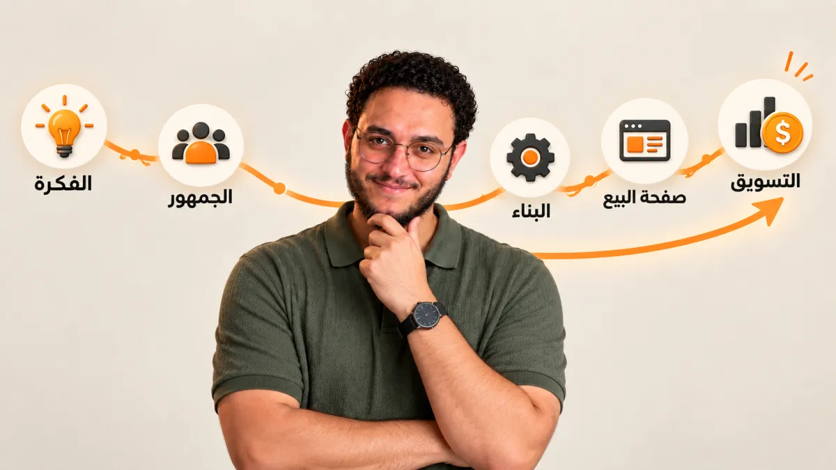 منتجك الرقمي الأول بمساعدة الـ AI: من الفكرة لحد النشر